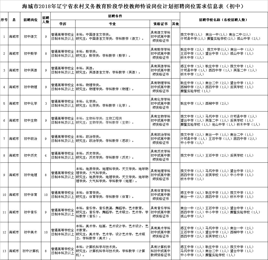 鞍山村最新招聘信息汇总