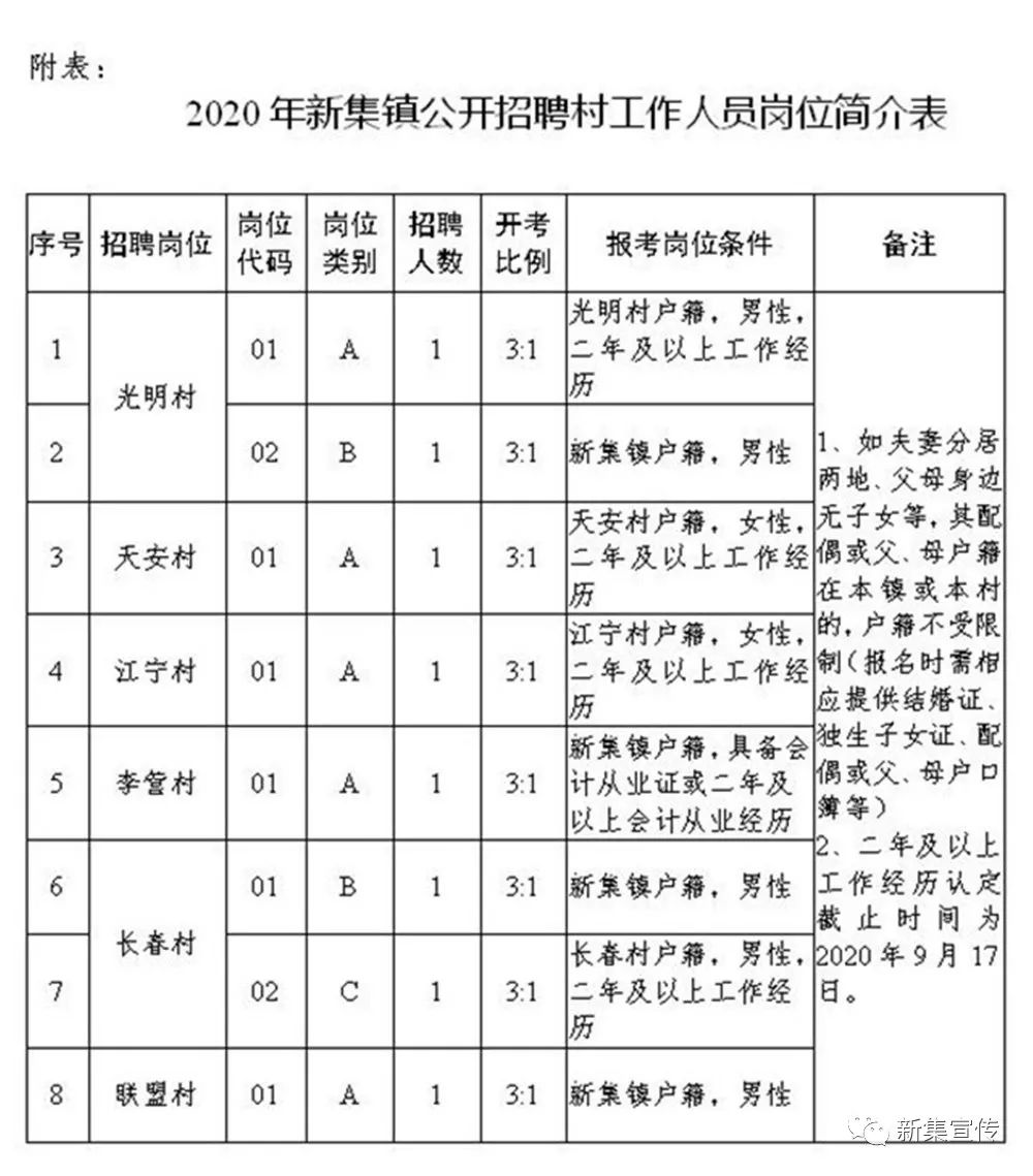 王信堡村委会最新招聘启事概览