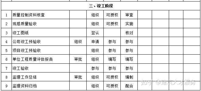 金湾区公路维护监理事业单位领导层变动及工作概述