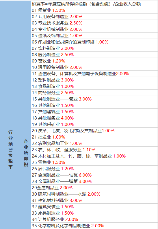 工程案例 第137页