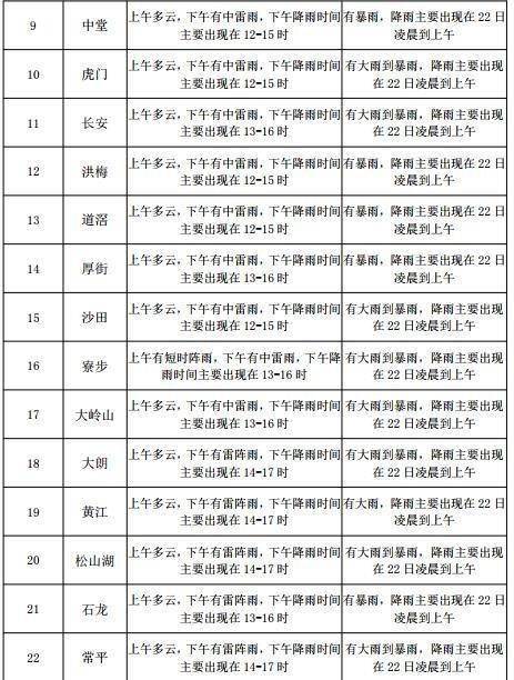 八坊街道天气预报与生活指南