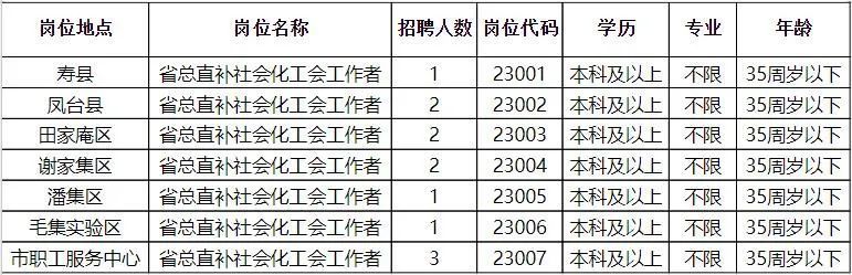 庆城县水利局最新招聘信息全面解析