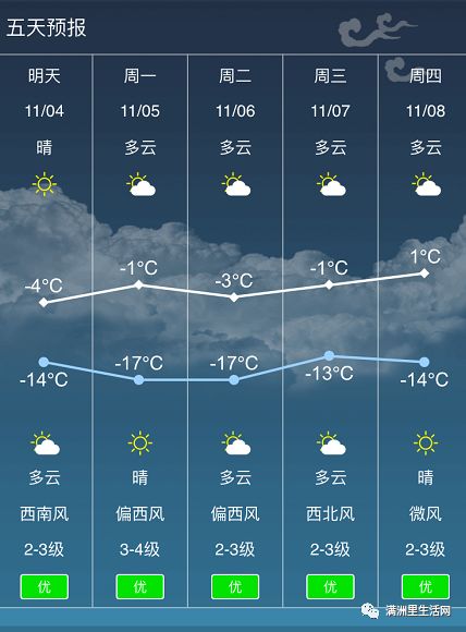 满洲里市第四天气预报更新通知