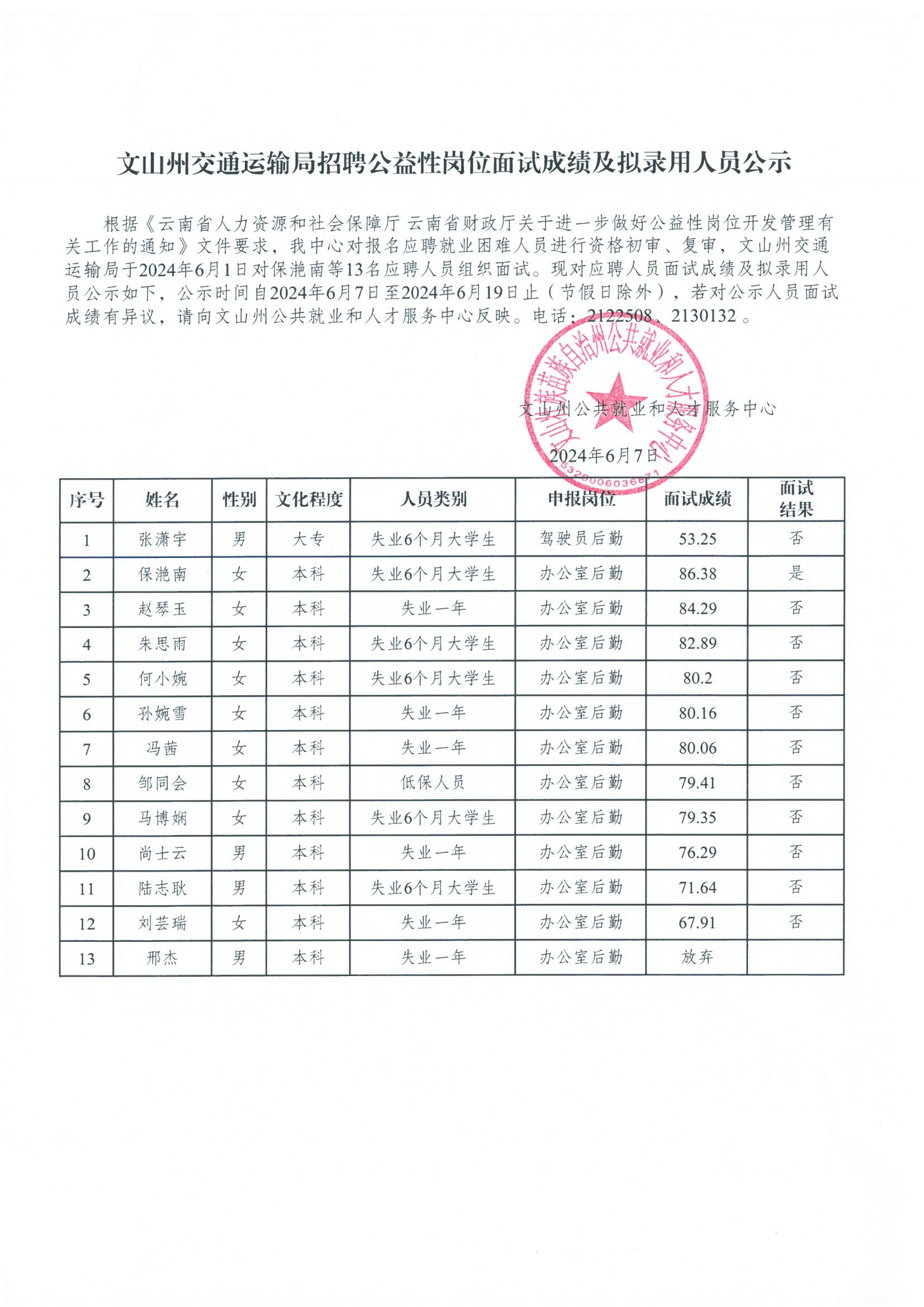 兴业县交通运输局招聘启事概览