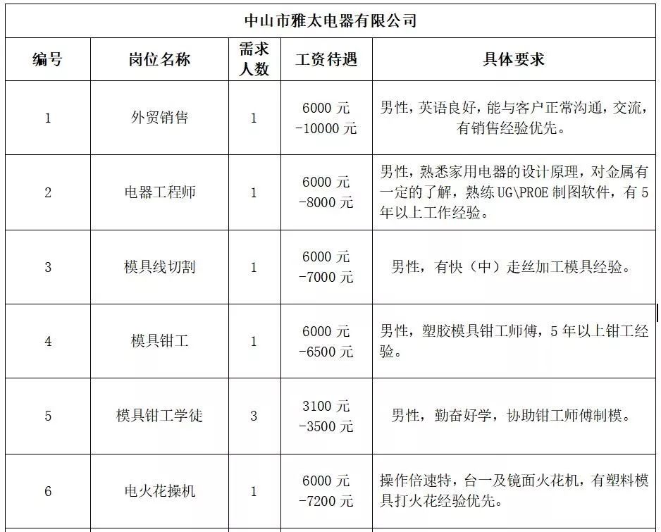 上方乡最新招聘信息概述及内容详解