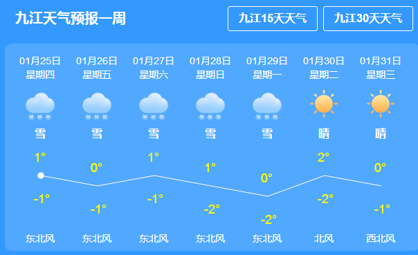 靶场社区居委会天气预报更新通知