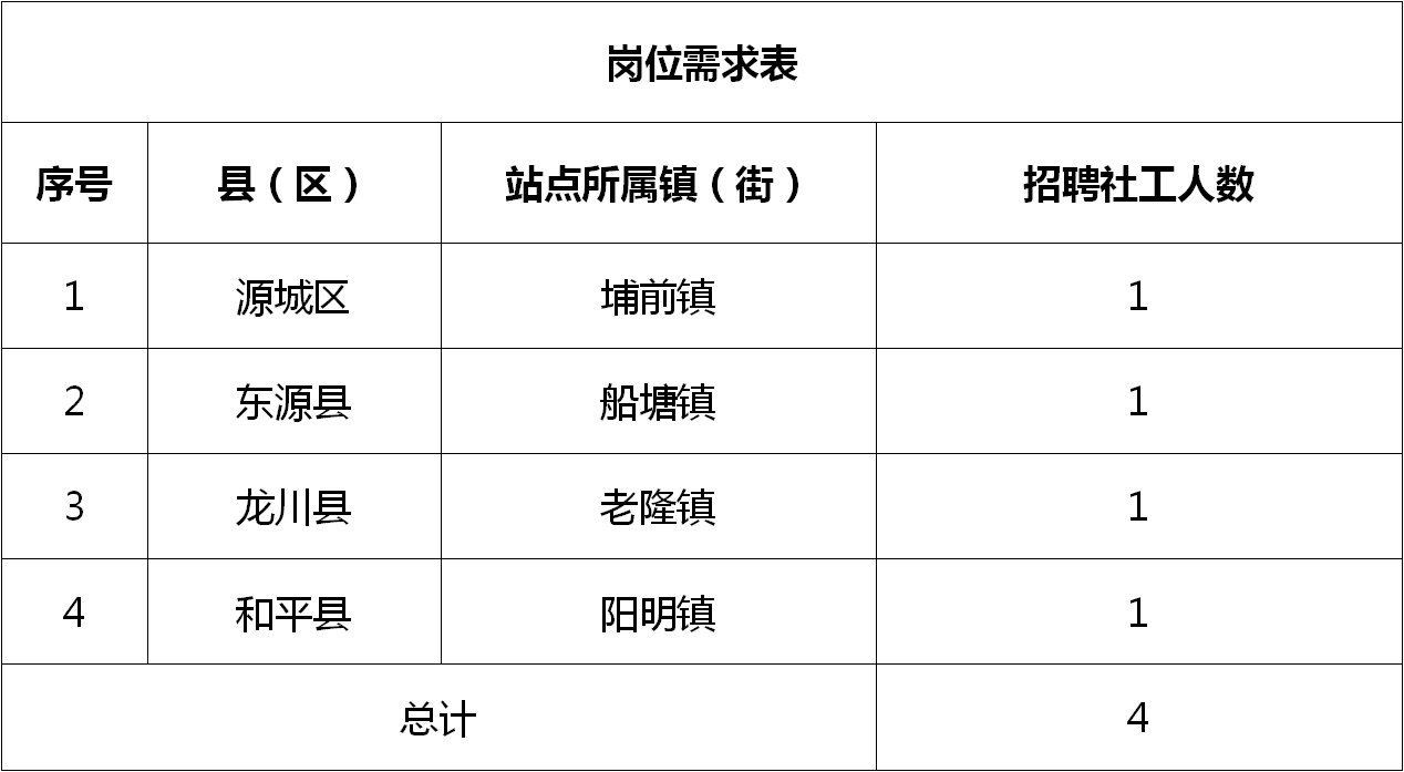 颍东区财政局最新招聘详解