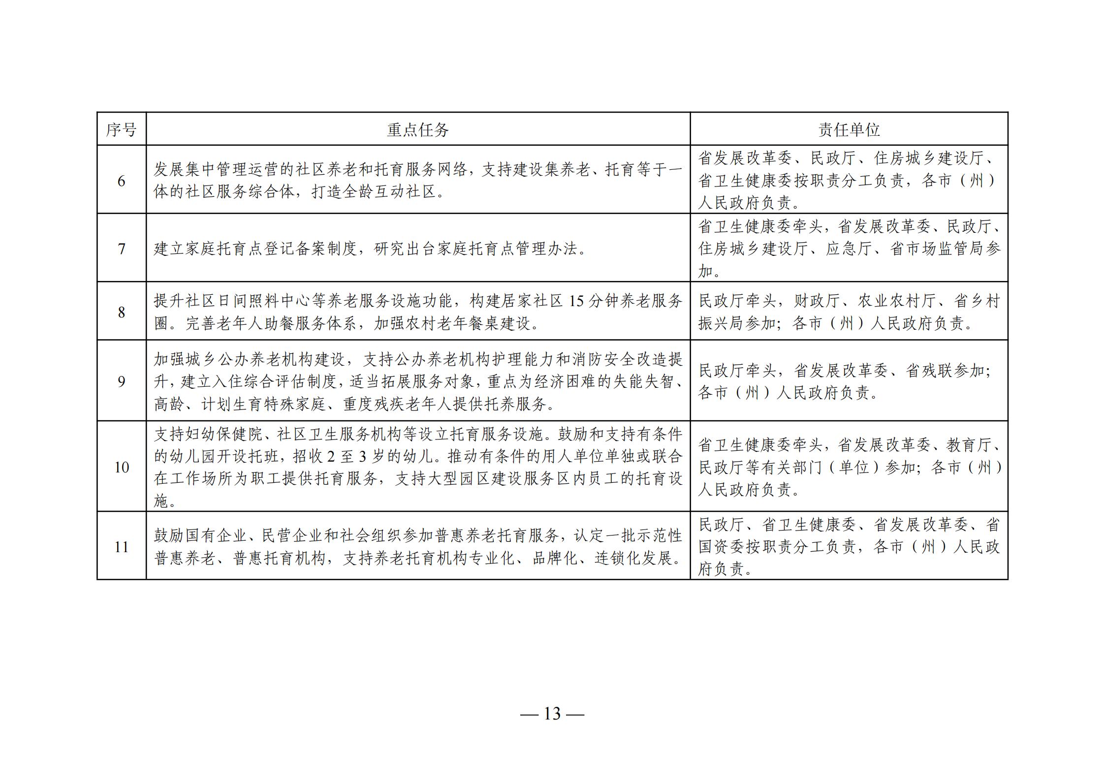 带岭区级托养福利事业单位发展规划展望