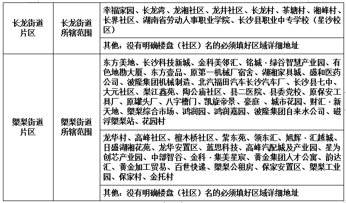 天心区计生委最新发展规划展望