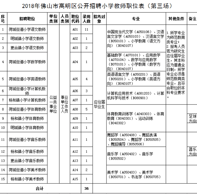 高明区小学人事任命，引领未来教育新篇章启动