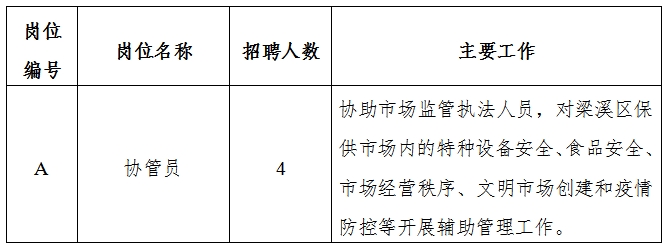 广安市食品药品监督管理局最新招聘详解