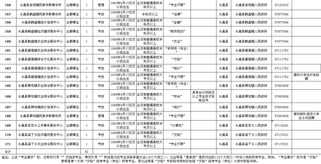 安宁市级公路维护监理事业单位招聘启事